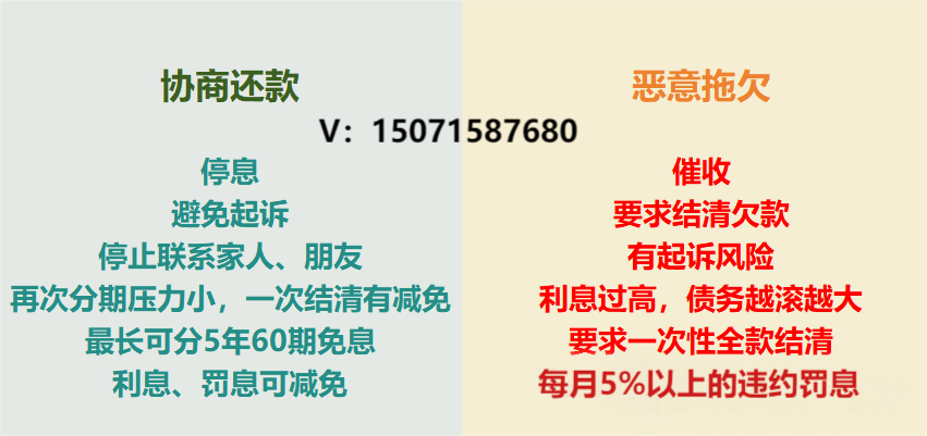 2025年开始负债人的欠款被催收困扰和高额息费的时代要过去了！！