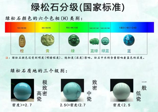 选购绿松石避坑指南：读懂这5点，再也不花冤枉钱！